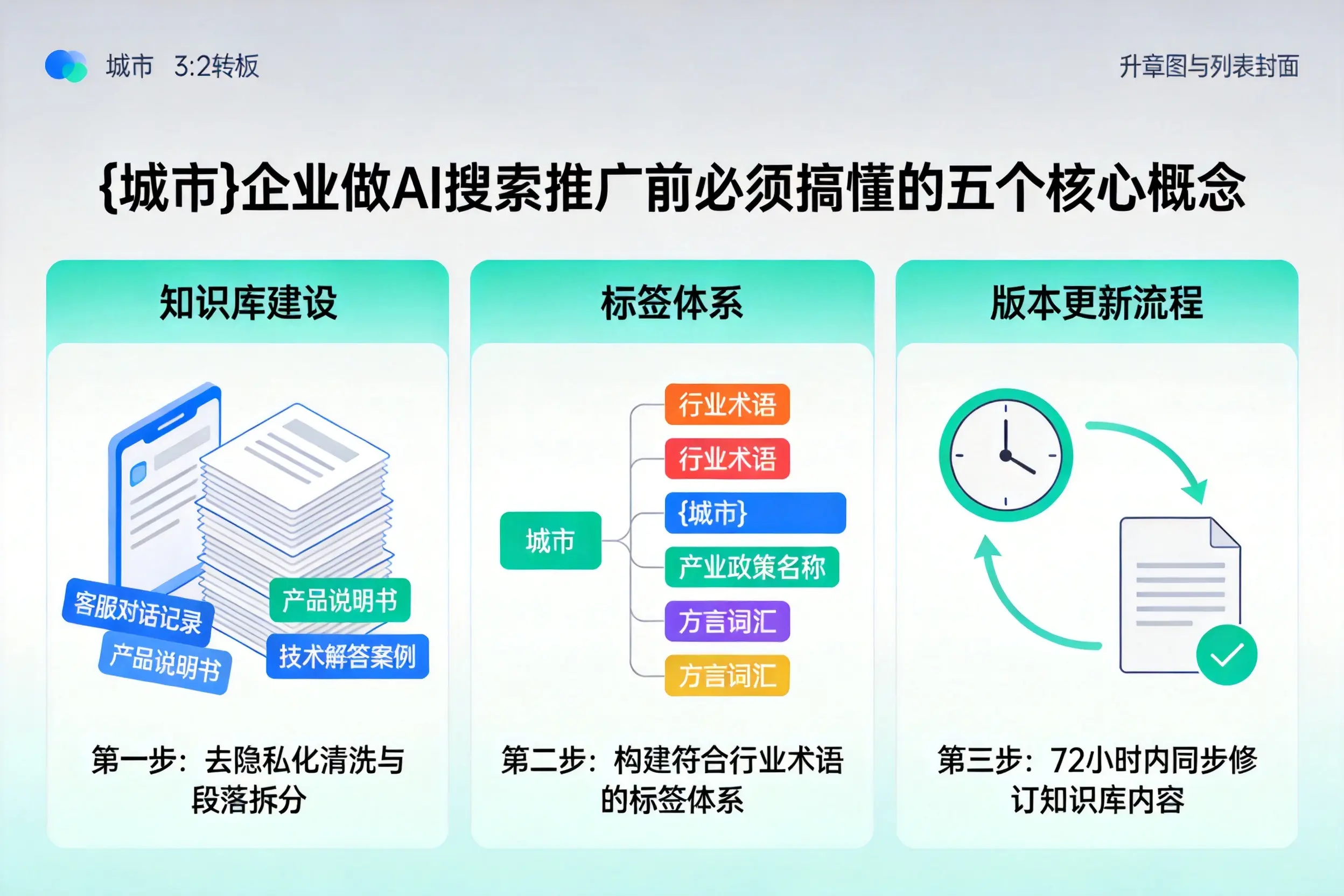 潮阳企业做AI搜索推广前必须搞懂的五个核心概念